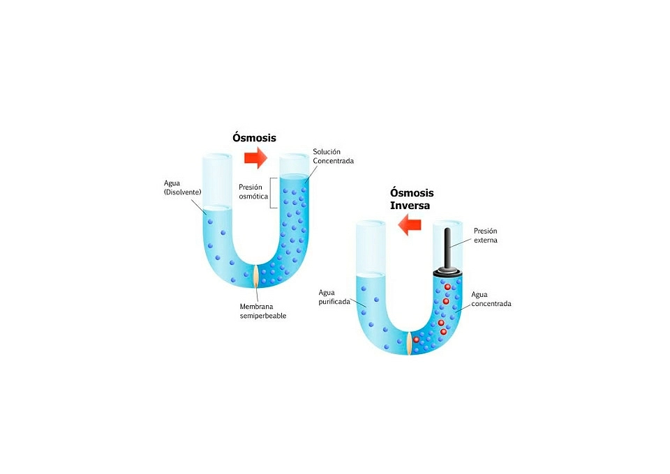 Osmosis inversa - BLOQUE 3